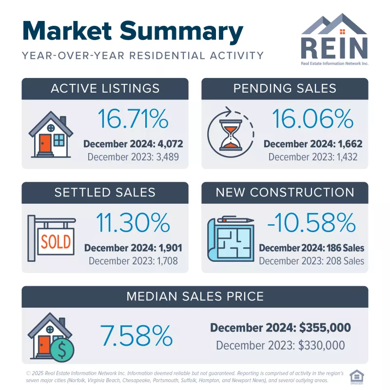 Market Summary: December 2024