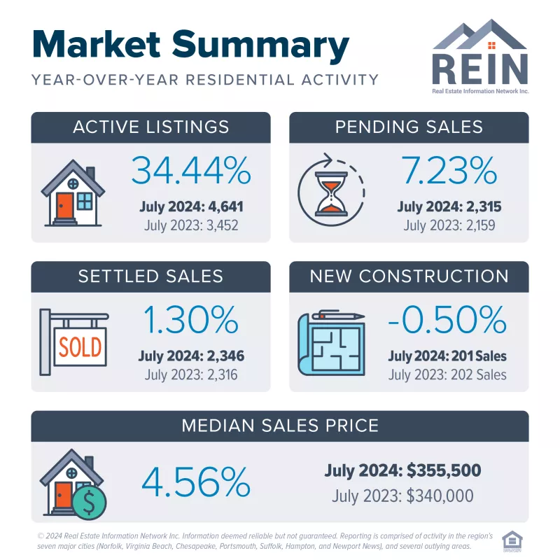 Market Summary: July 2024