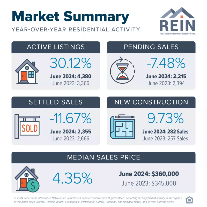 Market Summary: June 2024