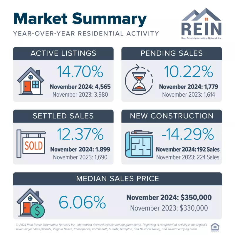 Market Summary: November 2024