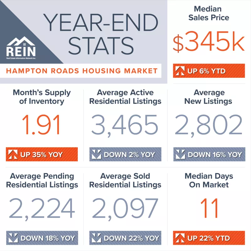 REIN 2023 End Of Year Statistics