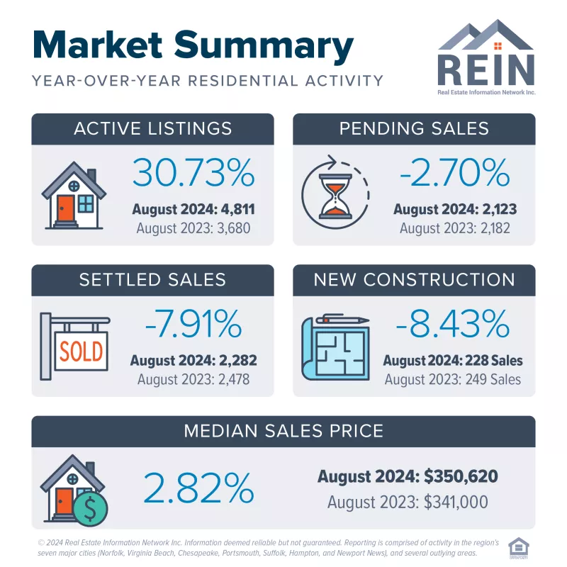 Market Summary: August 2024