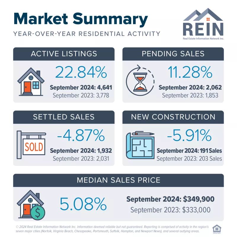 Market Summary: September 2024